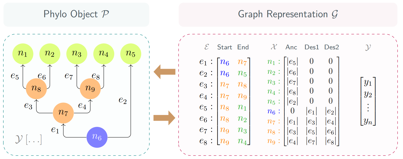 node-features